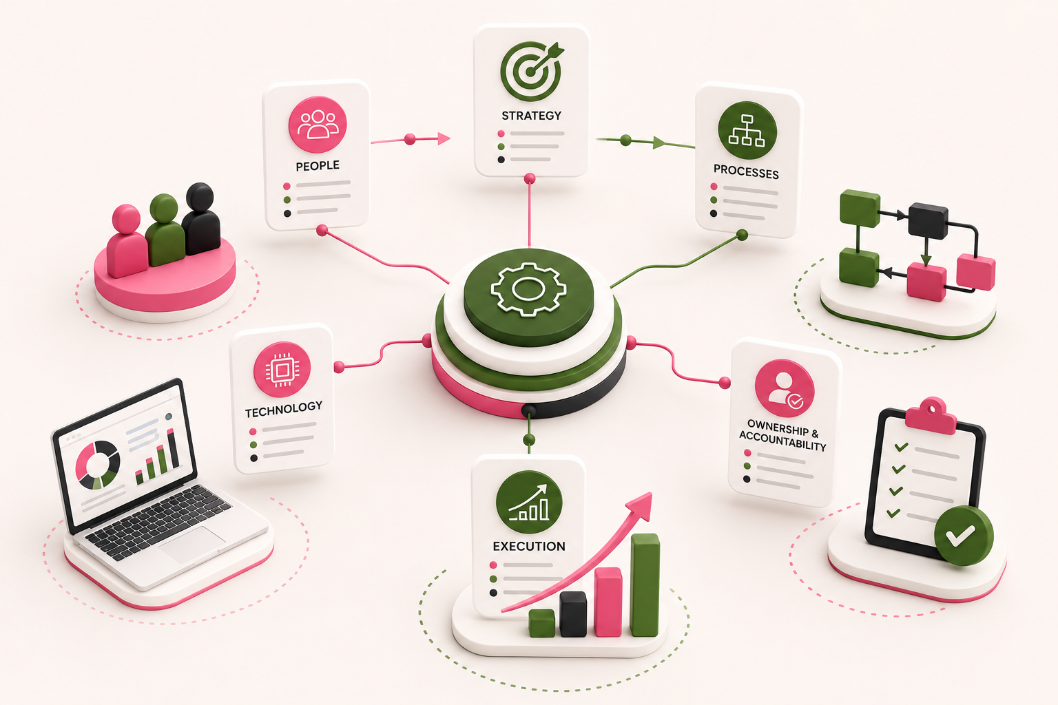 Founder-Led Growth & Systems